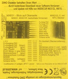    MX631R. DCC. 